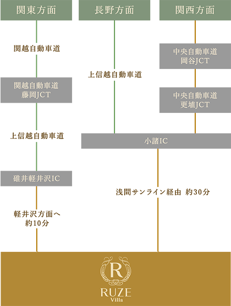 お車でお越しのお客様